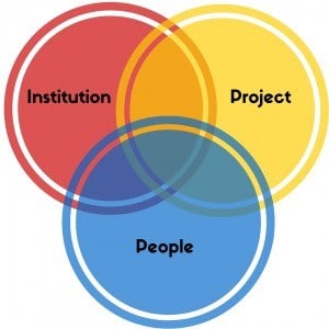 Project Leadership